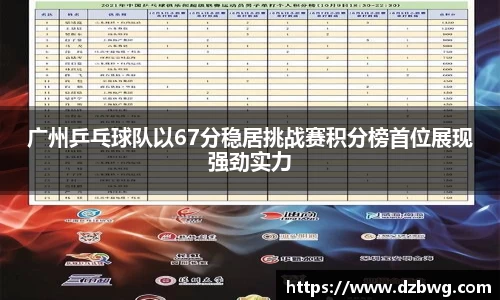 广州乒乓球队以67分稳居挑战赛积分榜首位展现强劲实力